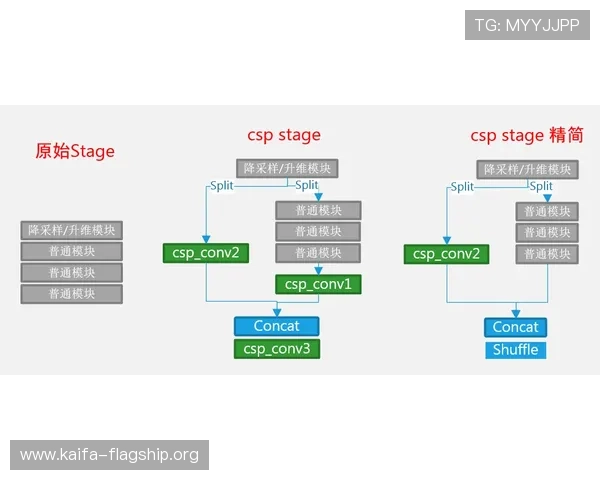 在不同设备上下载凯发体育客户端的完整操作流程解析